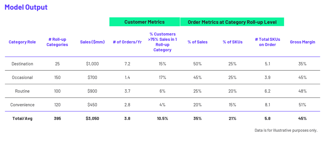 Category Role - Precision Business Solutions